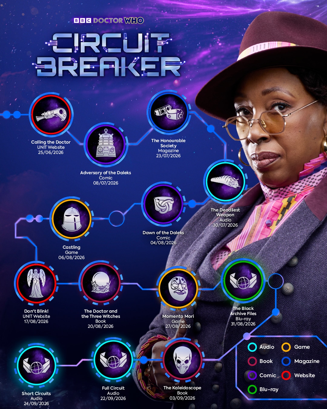 Circuit Breaker Navigation