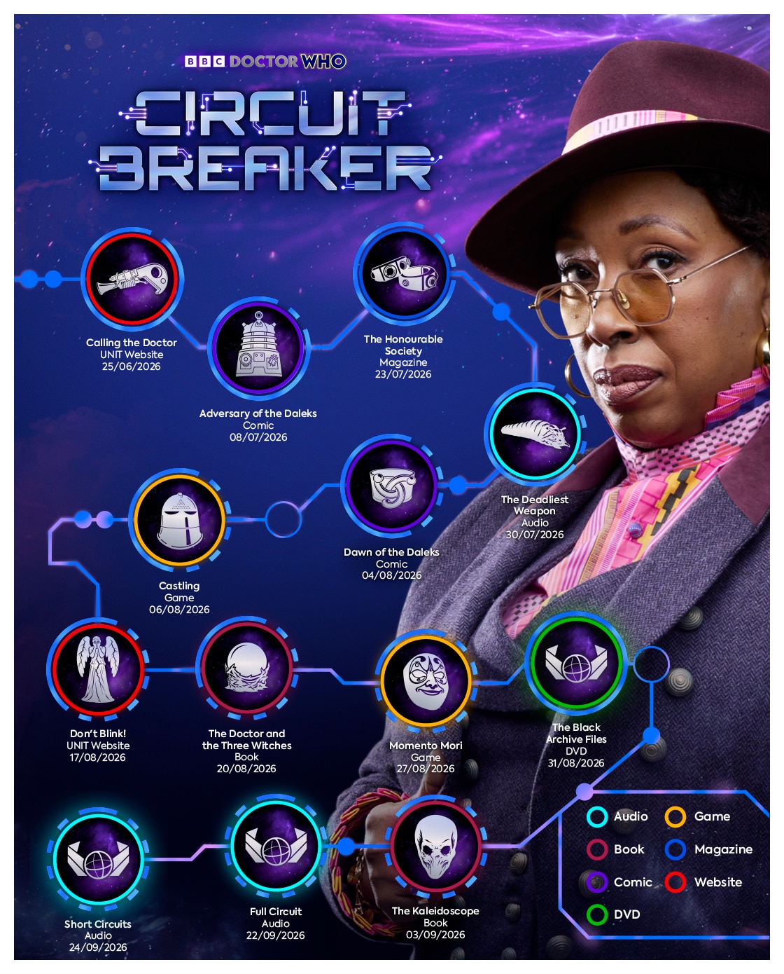 Circuit Breaker Navigation