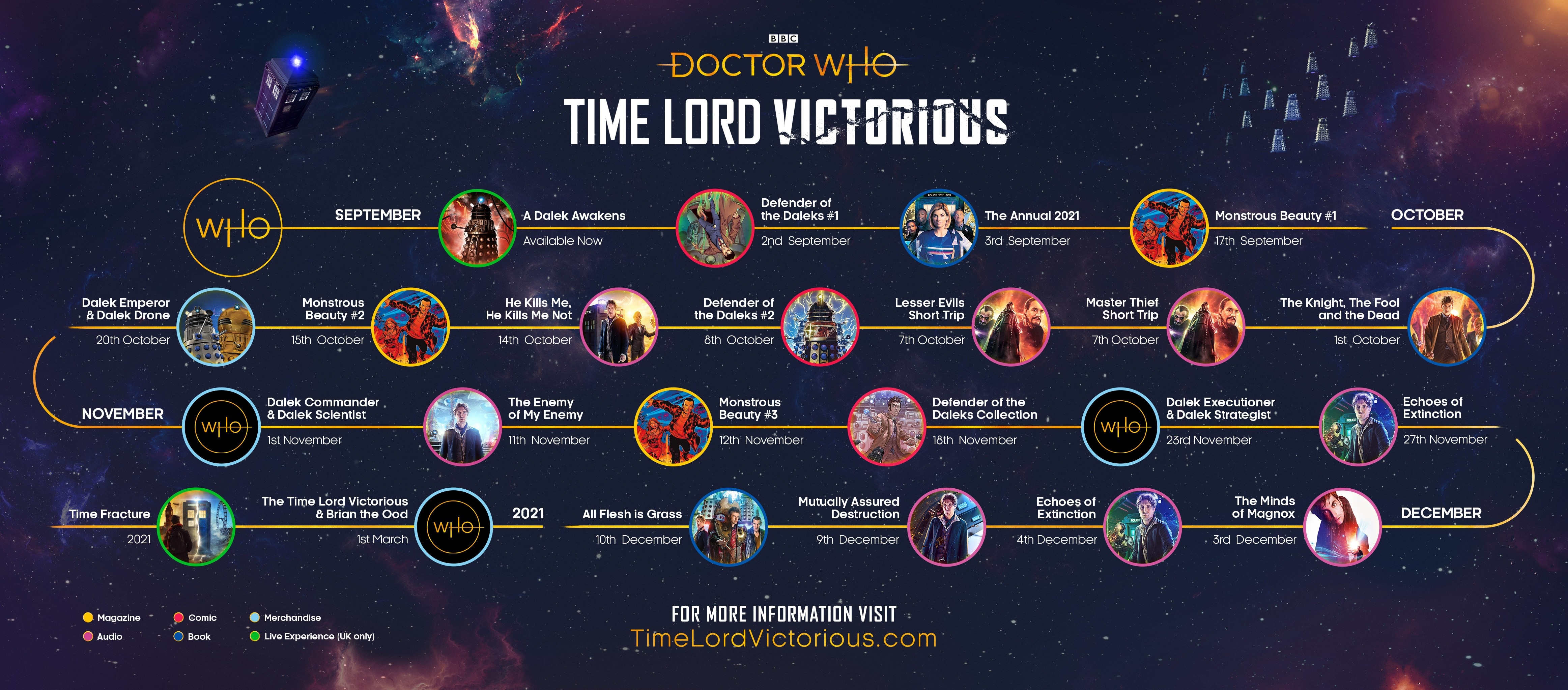 C c хронология. Time Lord Victorious. Повелители времени доктор кто. Доктор кто хронология. Планета повелителей времени.